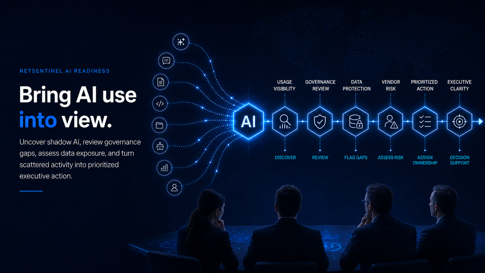 Illustration of scattered AI activity being brought into view and moved through usage visibility, governance review, data protection, vendor risk, prioritized action, and executive clarity.