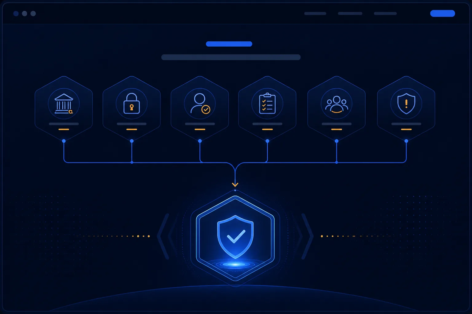 Relationship model linking governance, data, permissions, vendor review, people guidance, and response readiness.